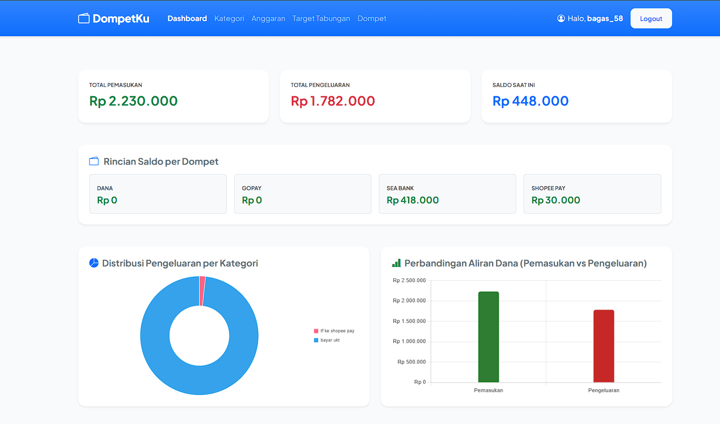 Gambaran Dashboard DompetKu